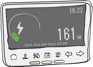 A smart meter in home display unit